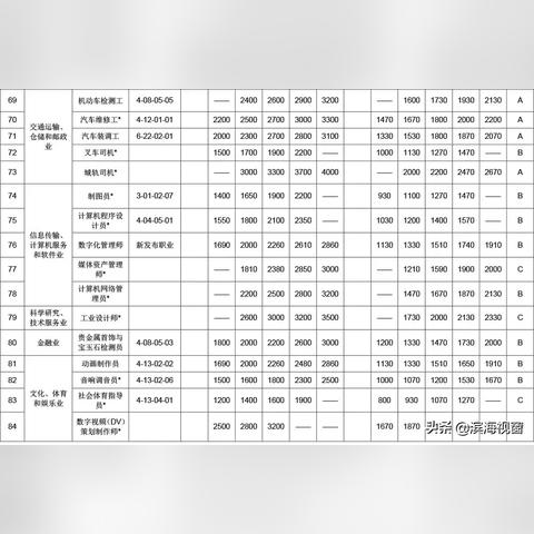 天津哪个职业培训好一点