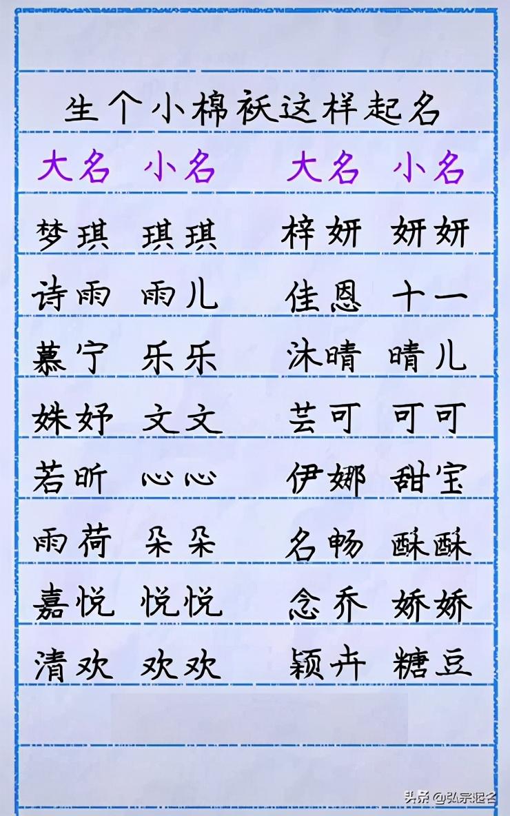 牛宝宝起名字用什么字（有什么好看的漫画）