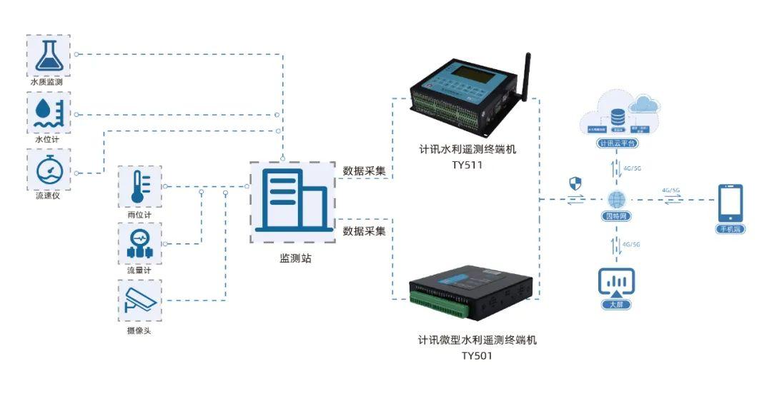 水资源保护期刊数据库哪个品种的观赏鱼比较好养