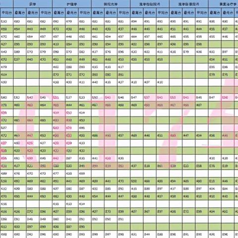 天津大学前五专业是什么