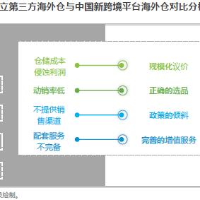 跨境电商运营各平台的相关长尾关键词有什么