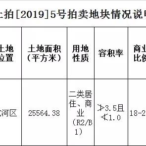 沈阳市最大是哪个区