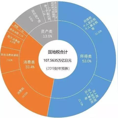 跨境支付日本税收多少 跨境支付日本税收多少