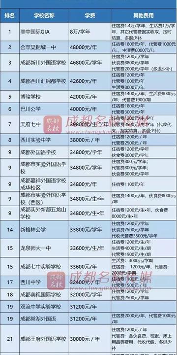 成都市中学生学费哪里交