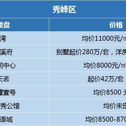 桂林写字楼租相关长尾关键词有哪些