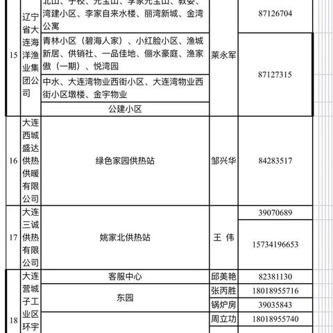 大连市供暖怎么样