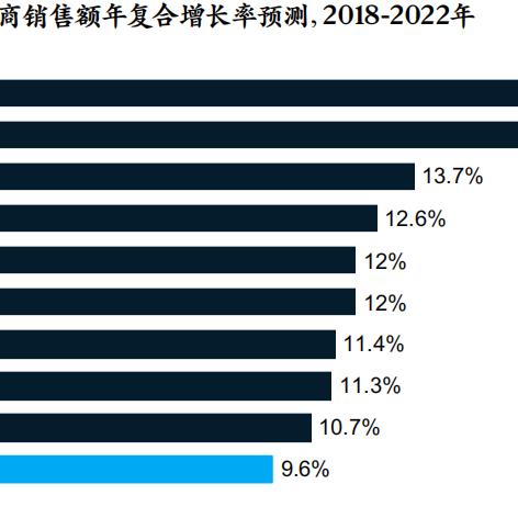 跨境电商如何赚美元流量