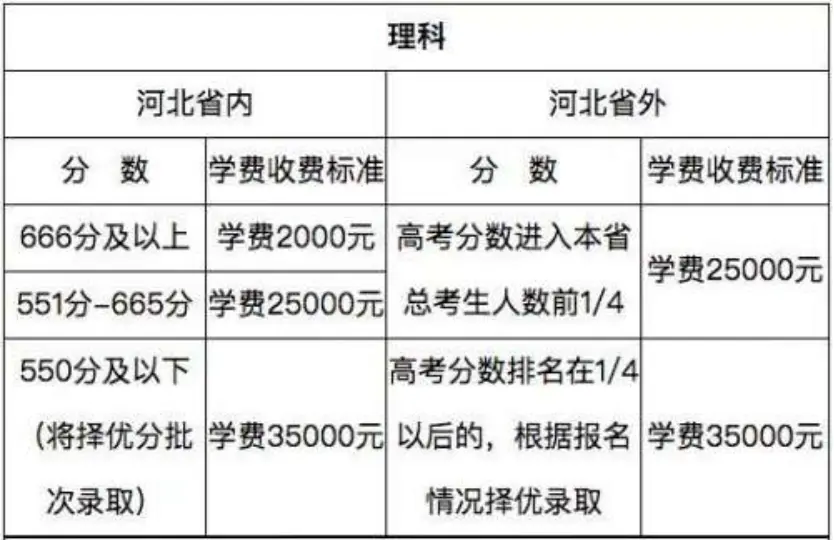 aso_标题越长权重值分的越少吗 快手关注越少金币越少吗