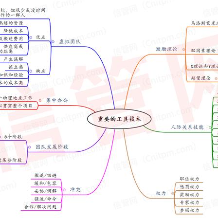 人力资源管理做什么