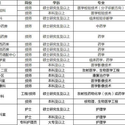 是不是小学后勤人员很难招聘？