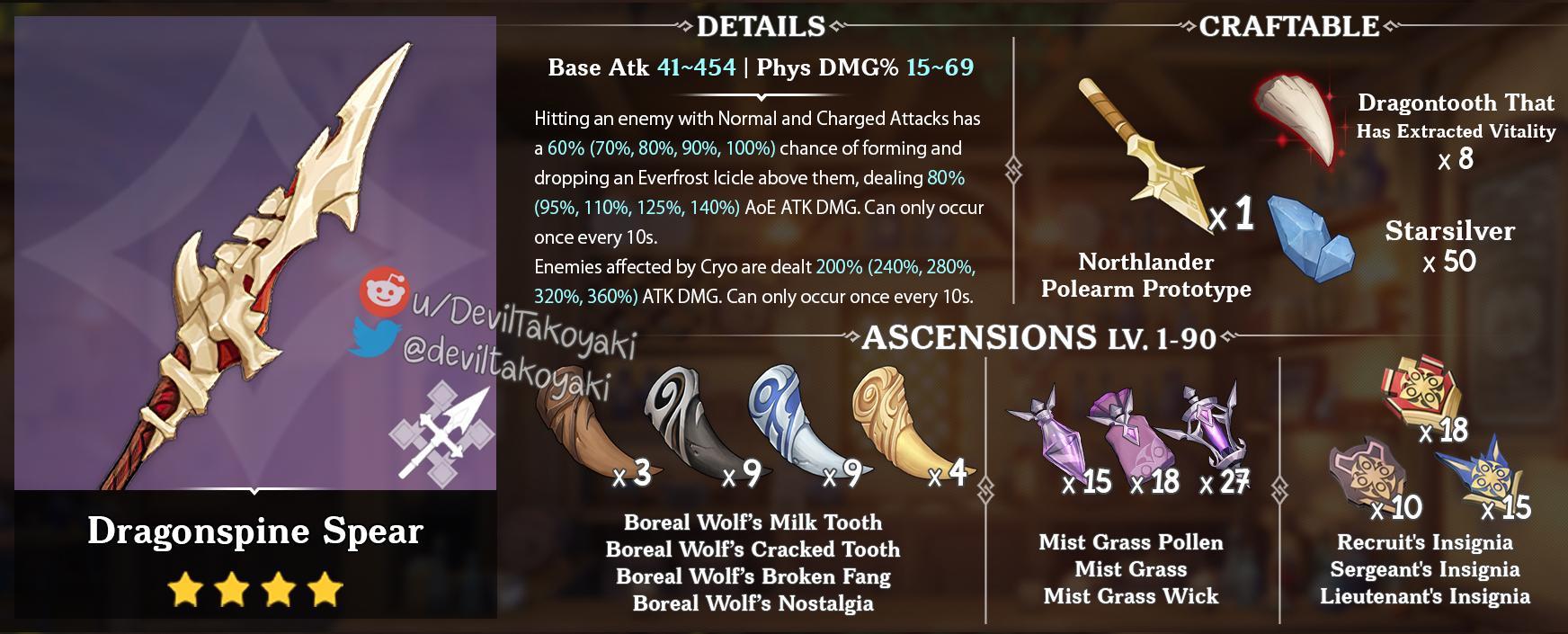 原神新兵的徽记怎么样(夜澜天赋材料是什么)