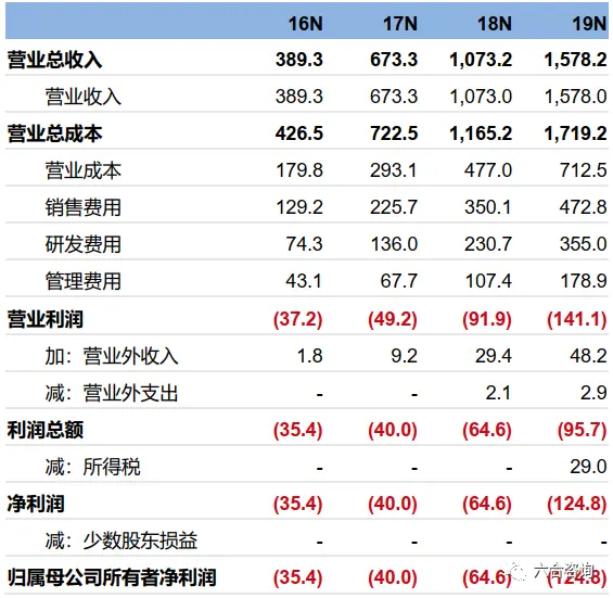 1美元上chatgpt chatgpt账号00美元