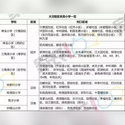 哪个小学对口武汉市6中