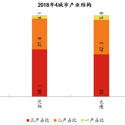 沈阳家乡十年变化的说说？