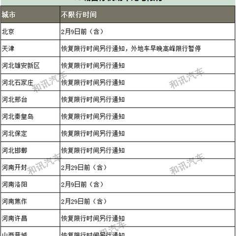 【兰州今日限行尾号】2025年5月7日兰州限行尾号是几