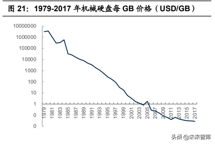 打工哪个行业不影响副业 什么副业不影响本职