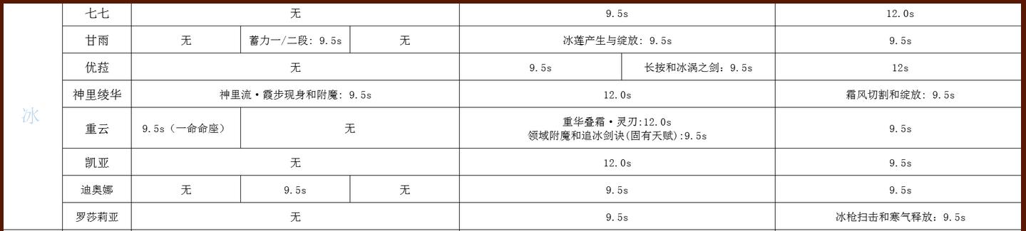 原神怎么雷元素附着（原神元素共鸣如何理解）
