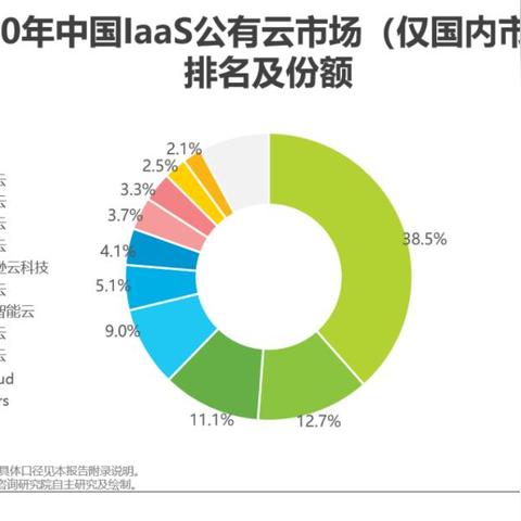 西安it行业相关长尾关键词有哪些