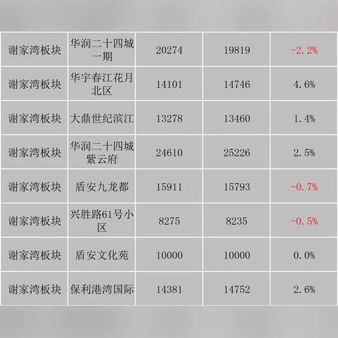 重庆杨家坪房价趋势分析的长尾关键词有哪些