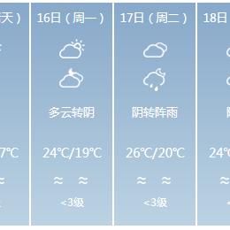 【深圳未来7天天气预报】深圳未来一周天气情况