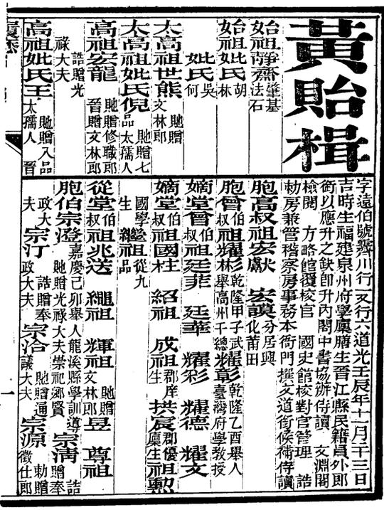 观风绘八闽，宗族盛科名----清代福建进士的姓氏分布