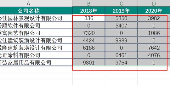 excel里的数值0转换为短横线的正确方式在这里，你会吗？