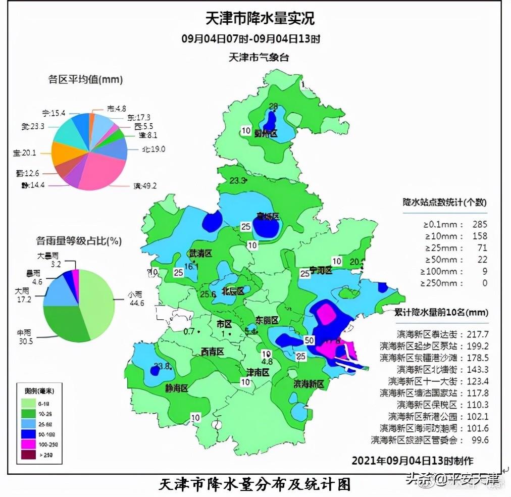 【全国低风险地区名单
 /全国低风险地区名单最新】