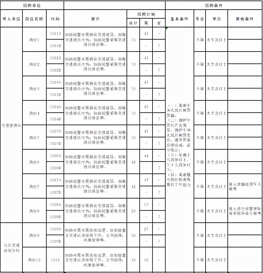 [天津专科学校占地面积排名]：面积大小彰显教育实力