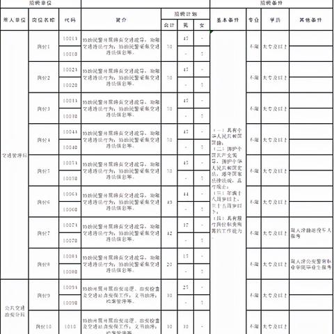 天津哪个招聘可靠