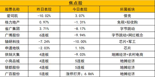 创业板上方缺口回补成目标，股民要注意控制好仓位