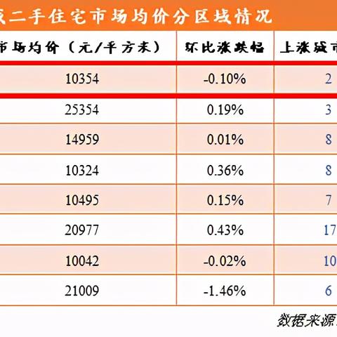 【大连今日二手房价格】2025年3月26日大连二手房价格走势