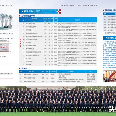 石家庄市最好公办中专的长尾关键词有哪些