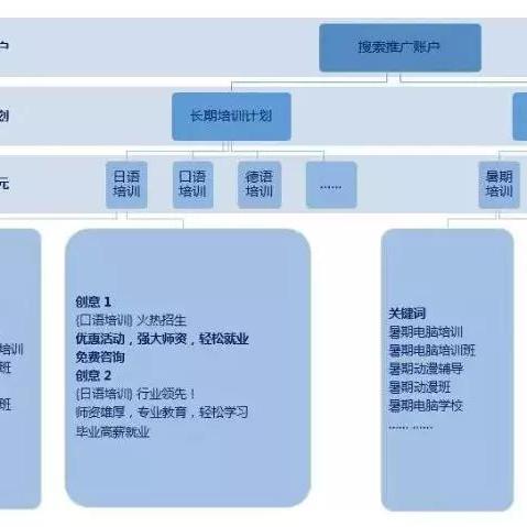 为什么要seo 分类-为什么要seo 分类