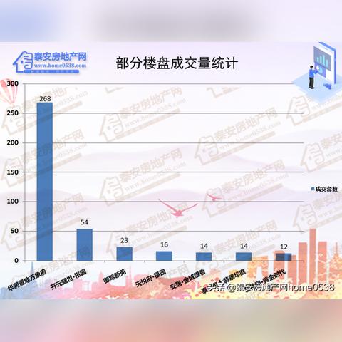 西安市新苑府怎么样