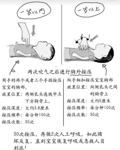 孩子异物卡喉怎么办？这个救命法，再忙也要学会！
