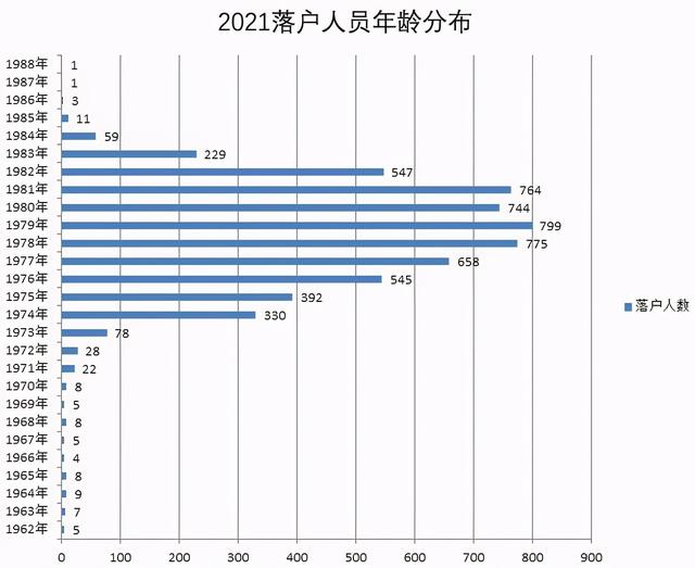 关于2019北京积分落户公示名单