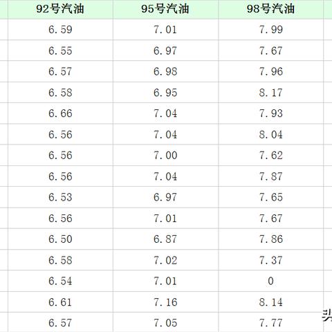 【河南今日油价】2025年5月14日河南油价是多少