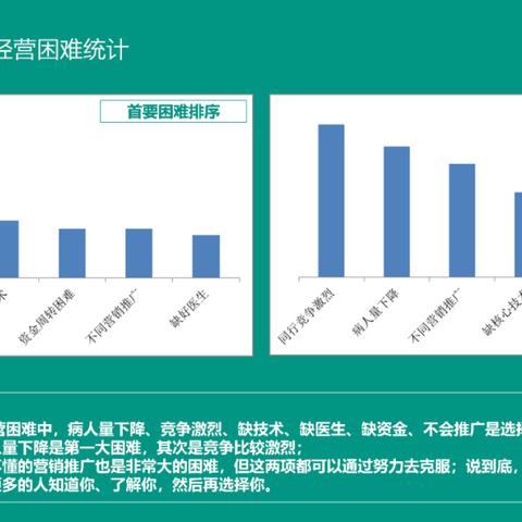 西安市诊所什么时间复工