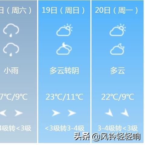 【河南未来15天天气预报】河南未来15天气情况查询