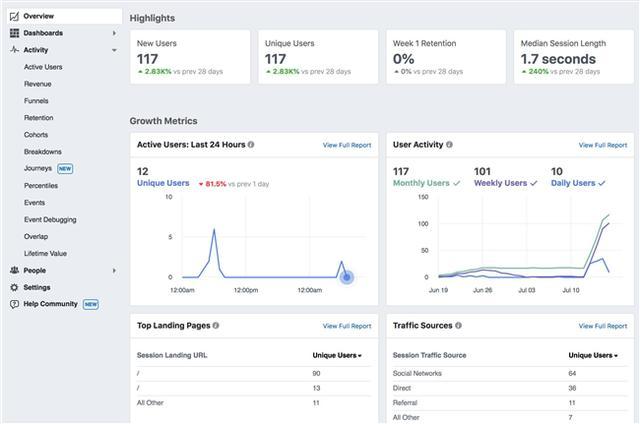 “你的脸书、FB、Facebook账号值多少钱？揭秘市场潜力！”