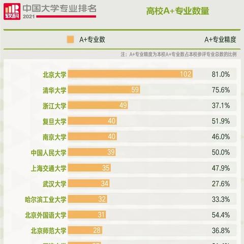 哈尔滨外国语学院分数线相关长尾关键词有哪些
