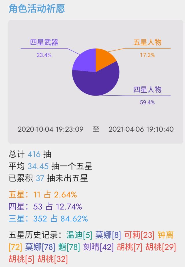 原神出了金怎么办（原神出金给多少无主的星辉）