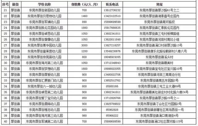东莞最贵10大幼儿园收费是多少