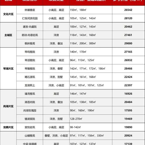 苏州常熟市房价的长尾关键词有什么