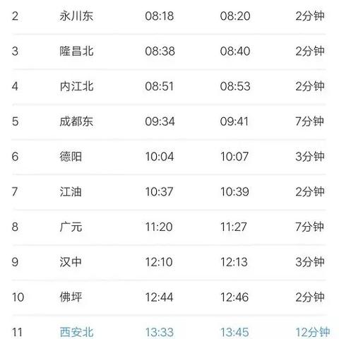 西安到日照自驾游花费相关长尾关键词有哪些