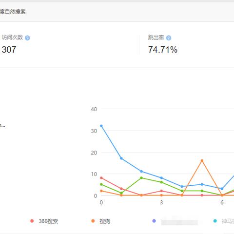 seo什么指标最好
