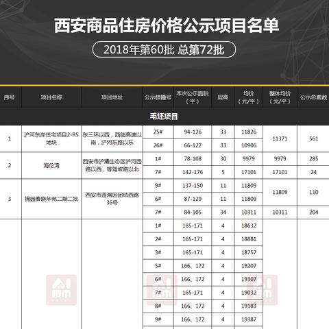 西安市房管局备案怎么查