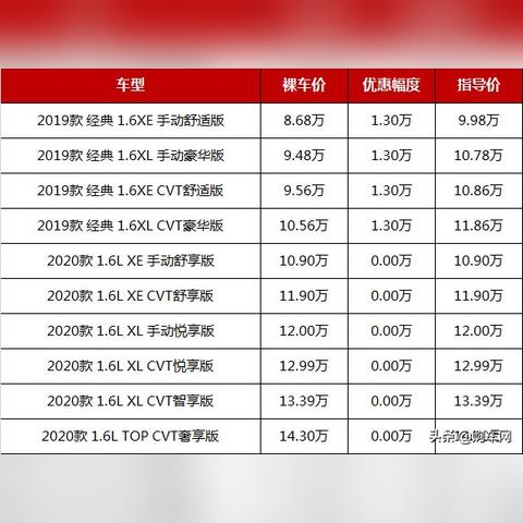 佛山市二手朗逸手动挡的长尾关键词有哪些