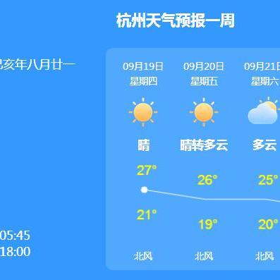 【杭州未来7天天气预报】杭州未来一周天气情况