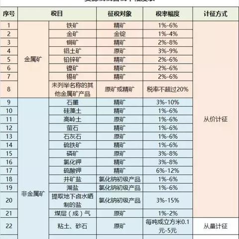 烟叶税暂行条例，政策解读与影响分析直销批发 - 3 - AH香烟货源网